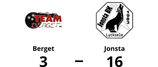 Tung förlust för Berget mot Jonsta