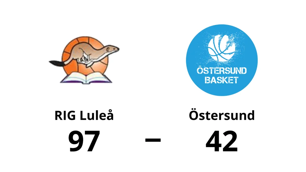 RIG Luleå vann mot Östersund Basket