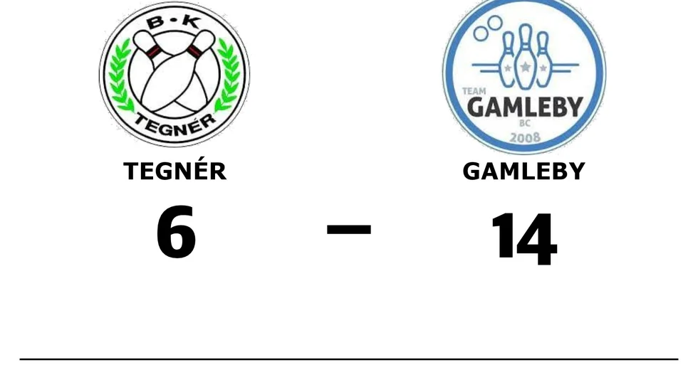 BK Tegner förlorade mot Team Gamleby BC