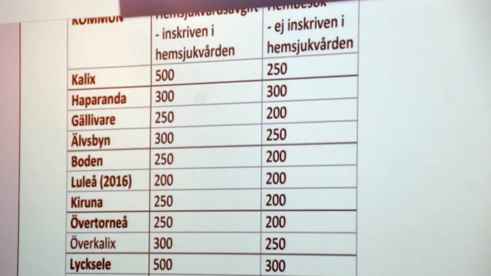Så här ser avgifterna, i en jämförelse ut. Listan är Kalix kommuns.