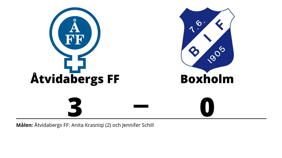 Åtvidabergs FF vann mot Boxholms IF