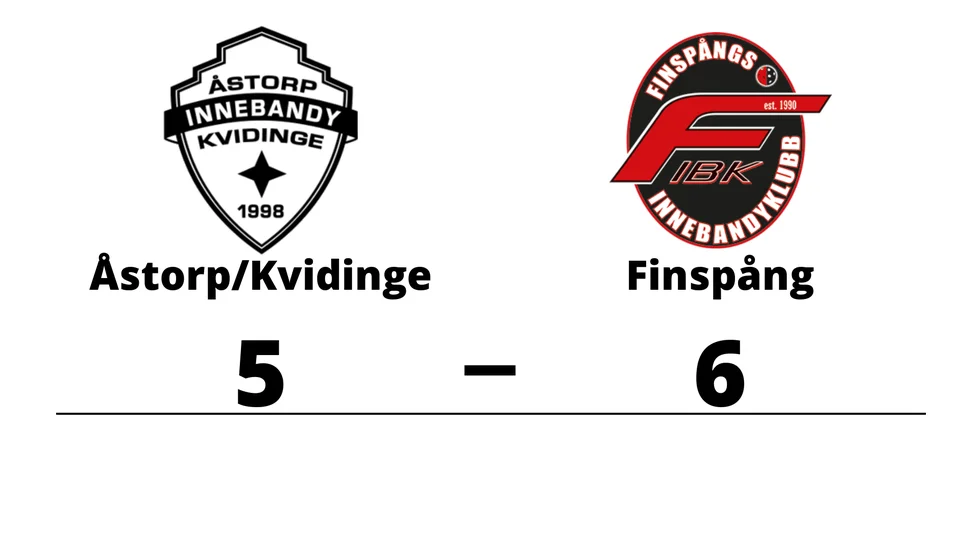 Åstorp/Kvidinge IBS förlorade mot Finspång IBK