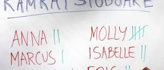 Elever kränkta när klass valde kamratstödjare