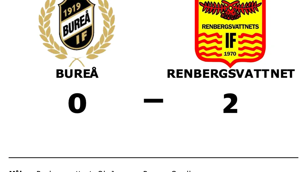 Bureå förlorade mot Renbergsvattnet