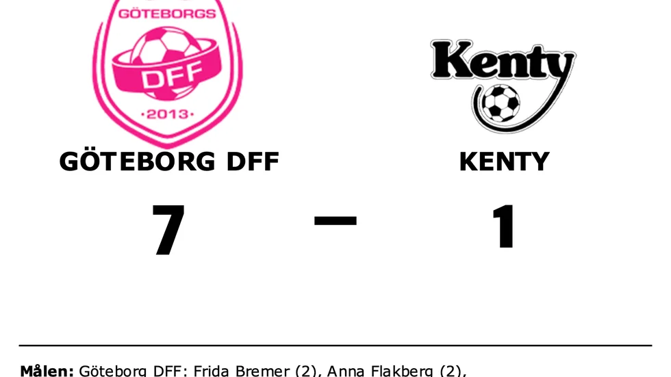 Göteborg DFF vann mot Kenty