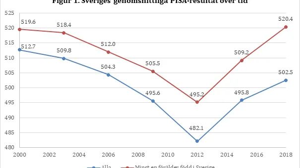"Samtliga partiledare borde titta på denna. Den röda kurvan är det som är det intressanta - en kraftig förbättring för elever födda i Sverige", skriver Jonas Ernestam, utredare hos Lärarförbundet.

