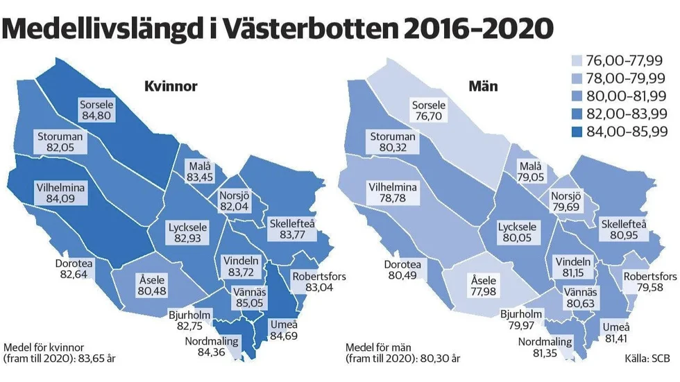 Grafik: Kalle Jacobson (Västerbottens-Kuriren)