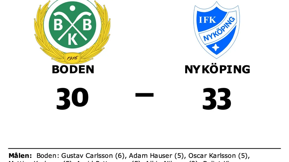Bodens BK HF förlorade mot IFK Nyköping