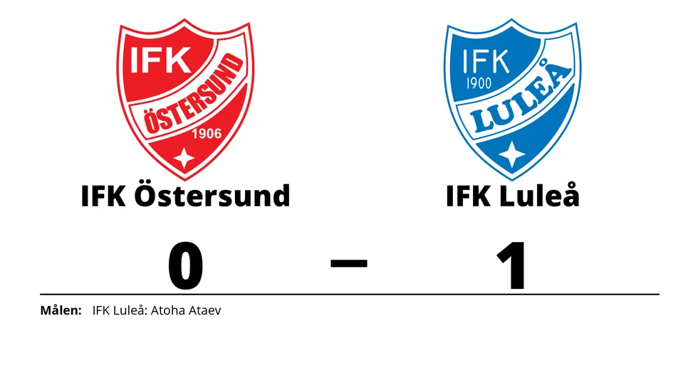 IFK Östersund förlorade mot IFK Luleå