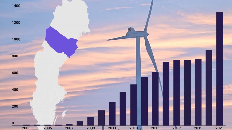 Vindkraftens ökning i Västerbotten år för år. Staplarna visar maxeffekten i megawatt. Källa: Newsworthy och Energimyndigheten.