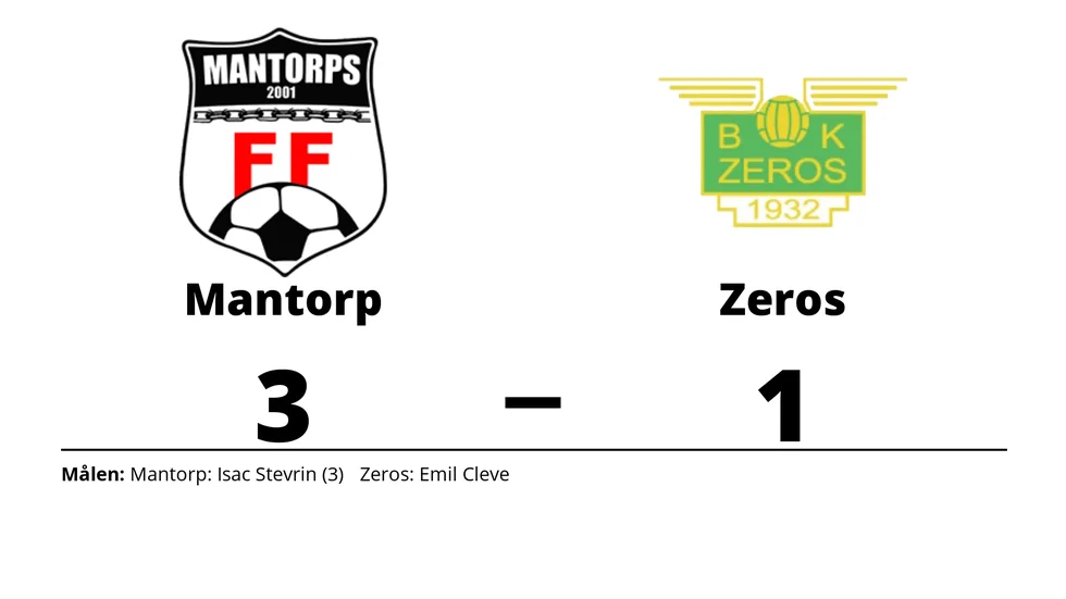 Mantorps FF vann mot BK Zeros