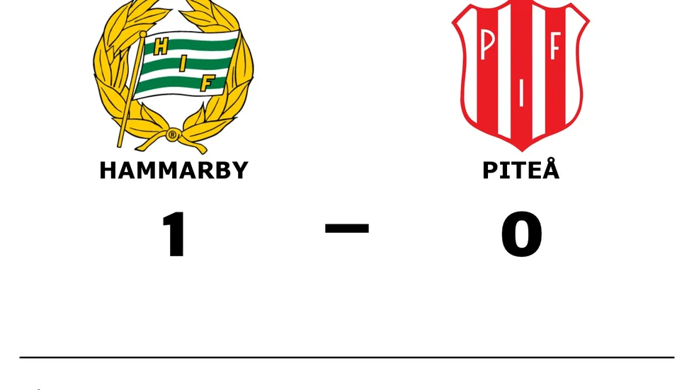 Hammarby vann mot Piteå IF DFF