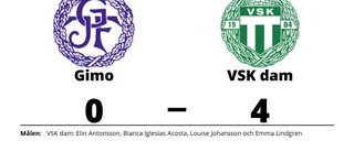 Fyra raka förluster för Gimo