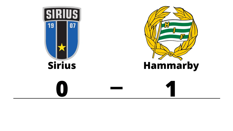 IK Sirius FK förlorade mot Hammarby IF FF