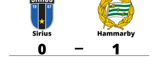 Sirius föll hemma mot Hammarby