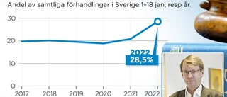 Covid-19 stoppar rättegångar – men inte i Nyköping: "Verksamheten mer eller mindre oförändrad"