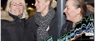 De delar intresset för aktier • "Mina pengar hade vuxit enormt mycket" • Ger sina bästa tips