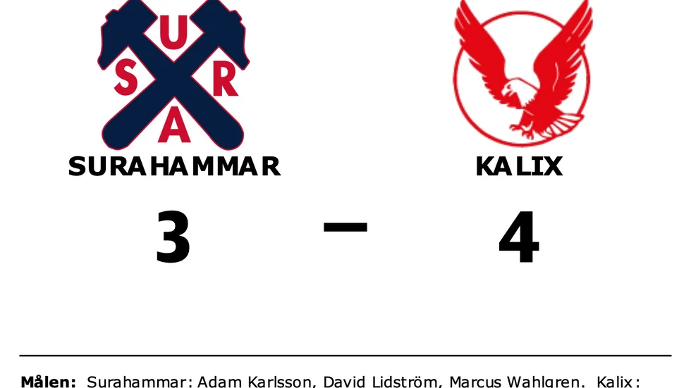 Surahammars IF förlorade mot Kalix HC