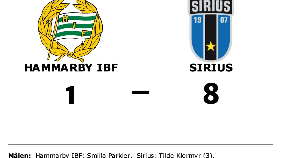 Hammarby IF IBF förlorade mot IK Sirius IBK