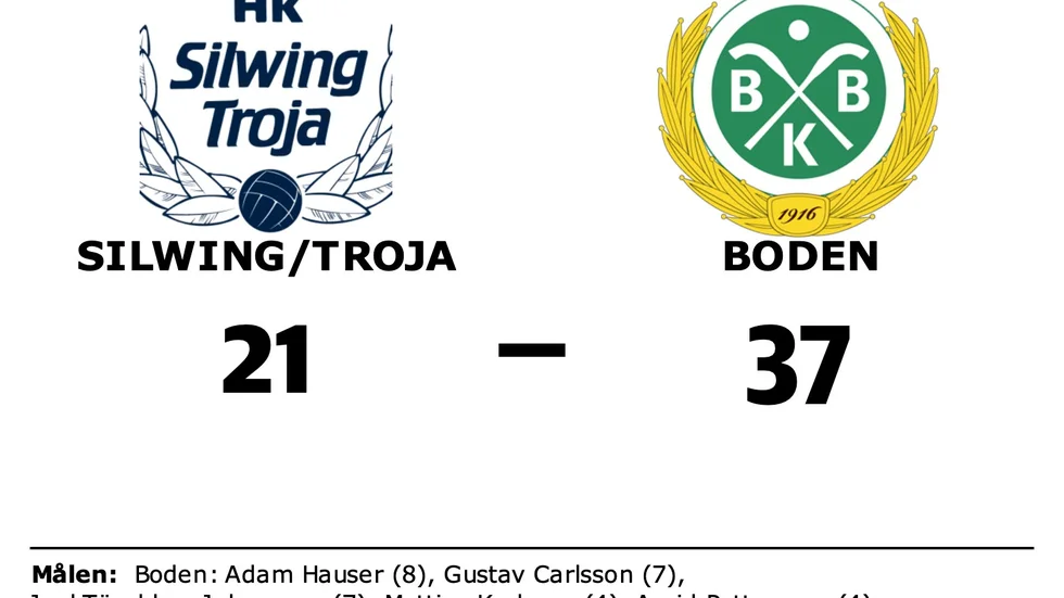 HK Silwing/Troja förlorade mot Bodens BK HF