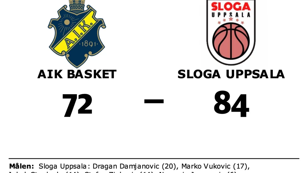 AIK Basket B förlorade mot Sloga Uppsala