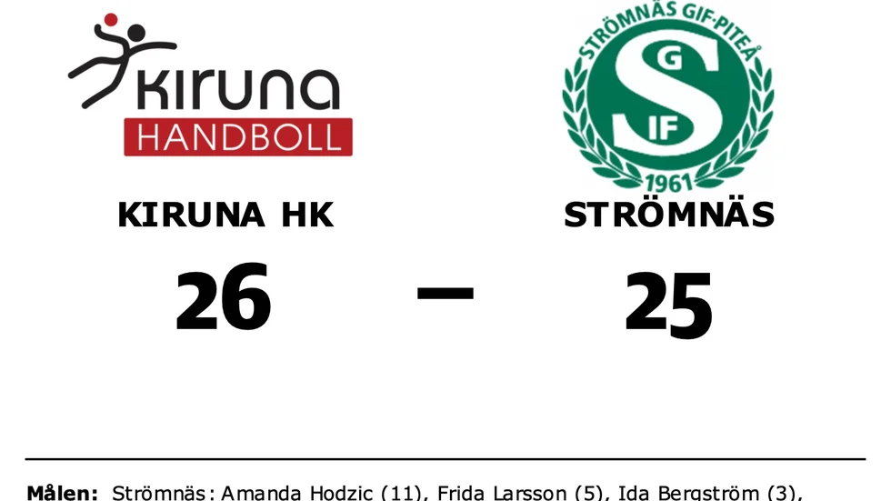 Kiruna HK vann mot Strömnäs GIF