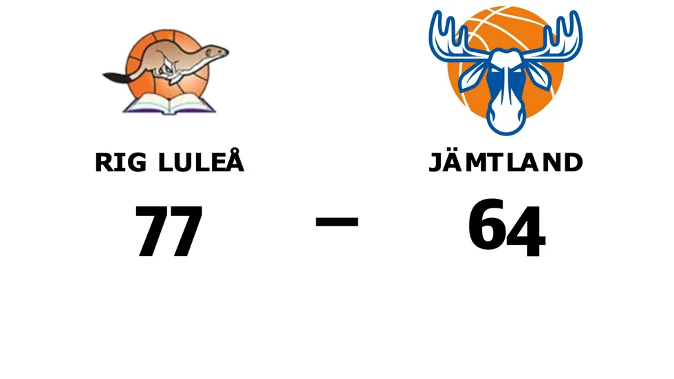 RIG Luleå vann mot Jämtland Basket