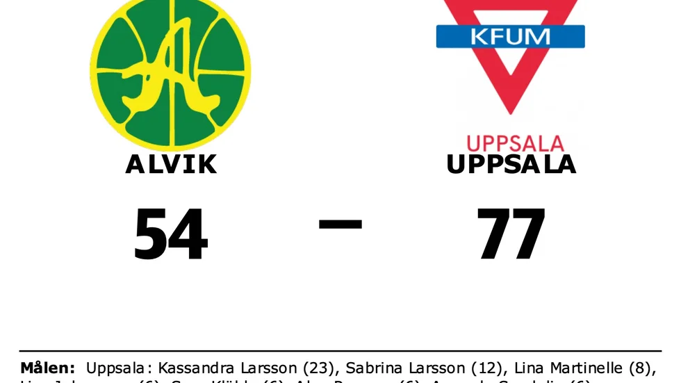 Alvik Basket förlorade mot KFUM Uppsala