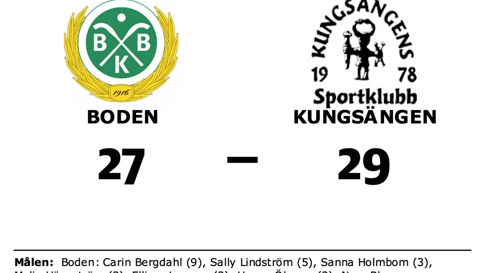 Bodens BK HF förlorade mot Kungsängens SK