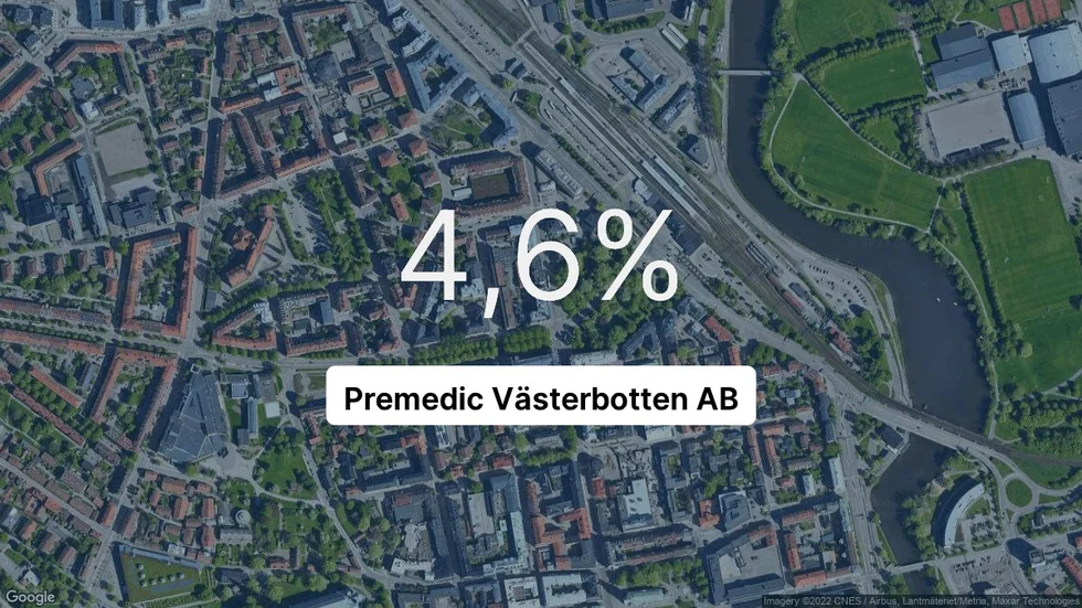 Illustrationen visar rörelsemarginalen för Premedic Västerbotten för det senaste året. Bakgrunden är en satellitbild över företagets adress.