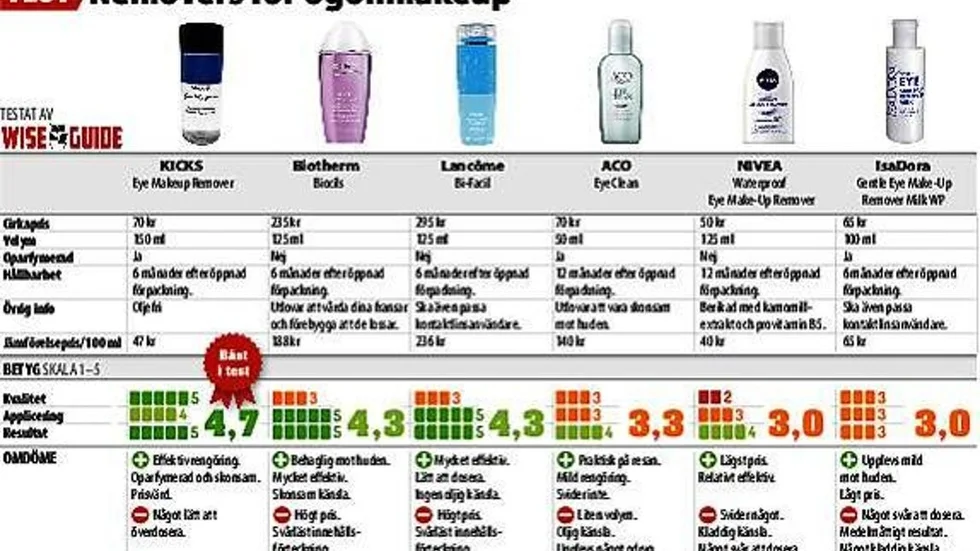 23KONSUMENT_TEST-REMOVER.pdf