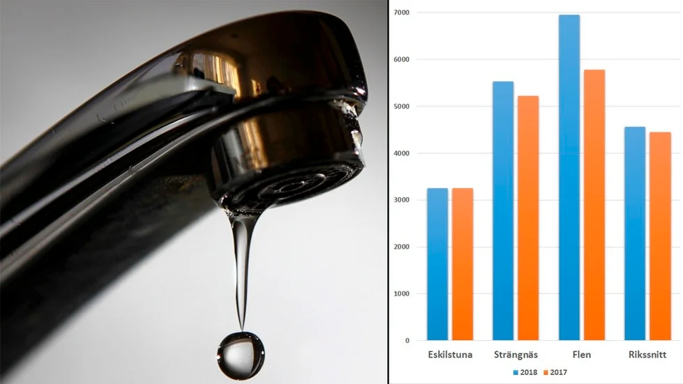 Nivån på VA-taxan skiljer sig stort mellan Eskilstuna, Strängnäs och Flen.