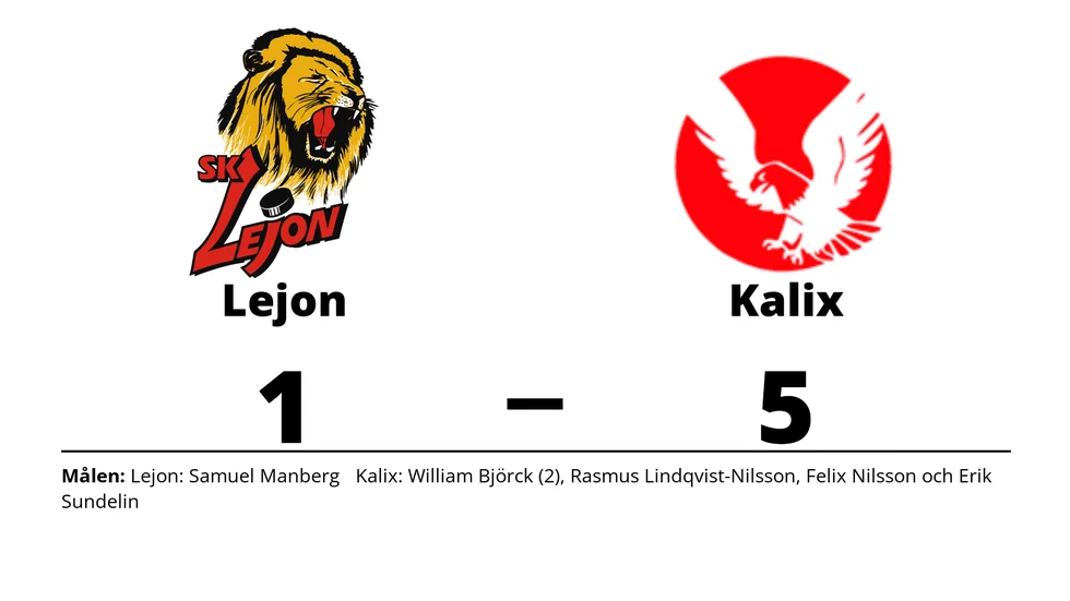SK Lejon förlorade mot Kalix HC