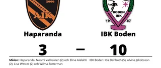 Målfest för IBK Boden borta mot Haparanda