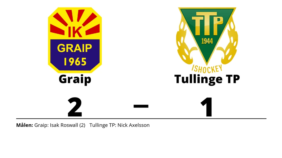 IK Graip vann mot Tullinge TP HC