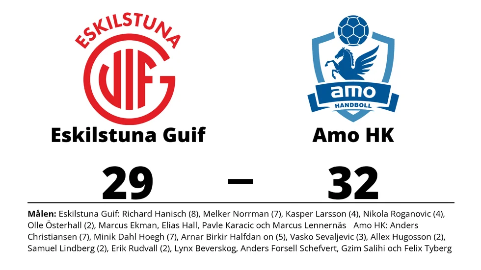 Eskilstuna Guif förlorade mot Amo HK