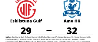 Amo HK för tuffa för Eskilstuna Guif - förlust med 29-32