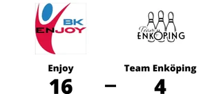 Team Enköping föll igen - förlängde sviten