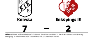 Tung förlust för Enköpings IS borta mot Knivsta