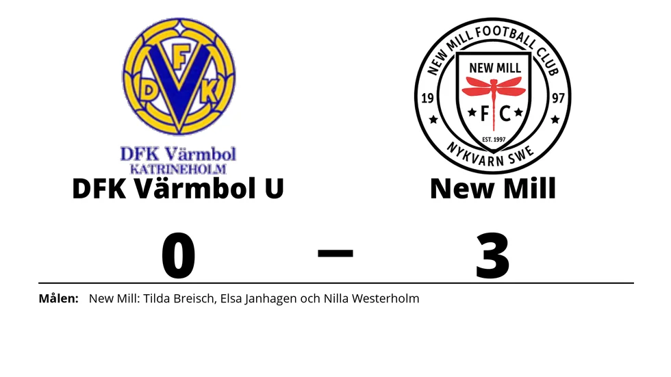 DFK Katrineholm Värmbol U förlorade mot New Mill FC