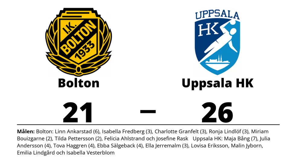 IK Bolton förlorade mot Uppsala HK