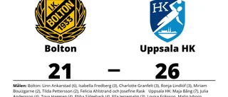 Uppsala HK vann mot Bolton