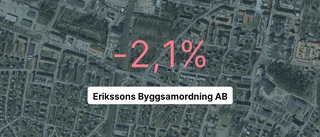 Erikssons Byggsamordning AB: Nu är redovisningen klar - så ser siffrorna ut