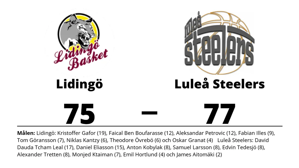KFUM Lidingö Basket förlorade mot Luleå Steelers