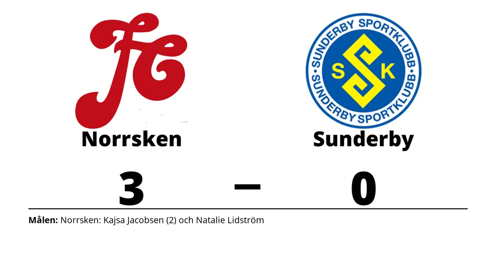 FC Norrsken vann mot Sunderby SK