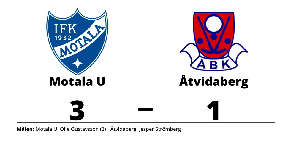 IFK Motala U vann mot Åtvidabergs BK