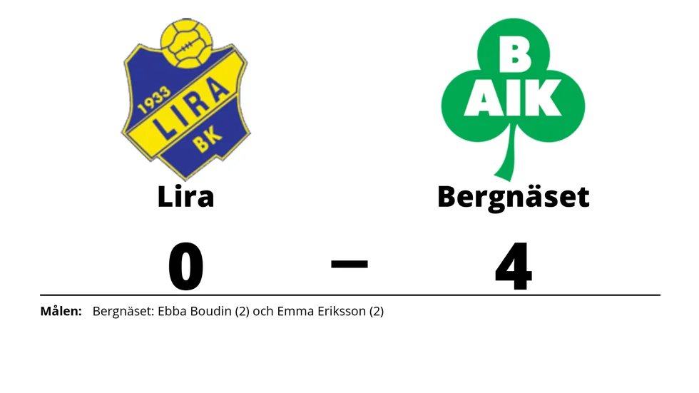 Lira BK förlorade mot Bergnäsets AIK