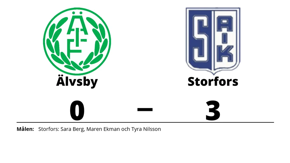 Älvsby IF förlorade mot Storfors AIK