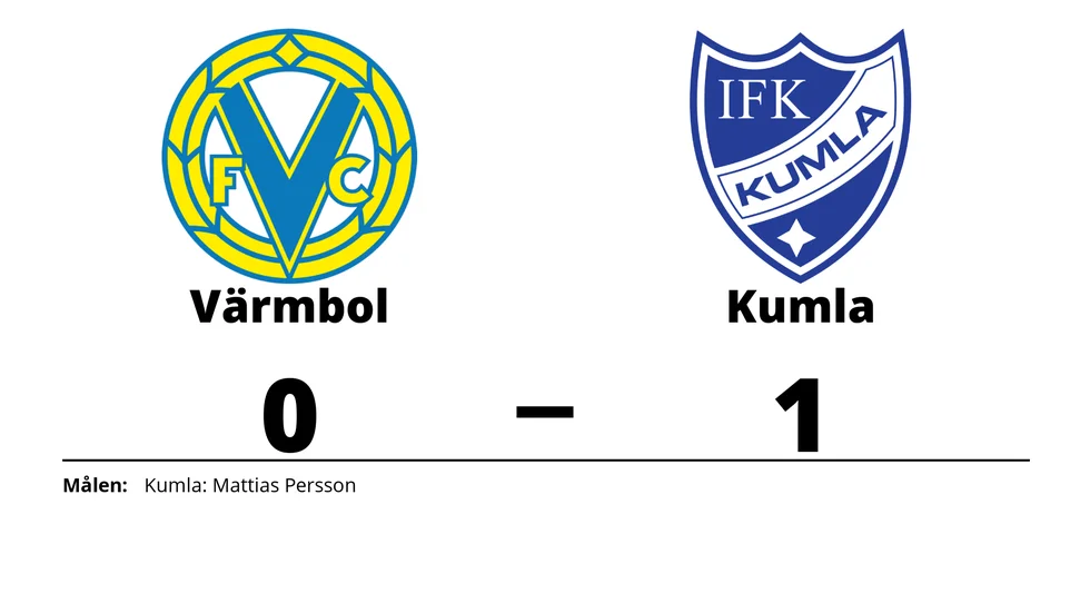 Värmbols FC förlorade mot IFK Kumla