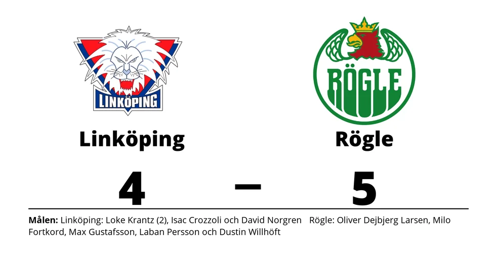 Linköpings HC förlorade mot Rögle BK